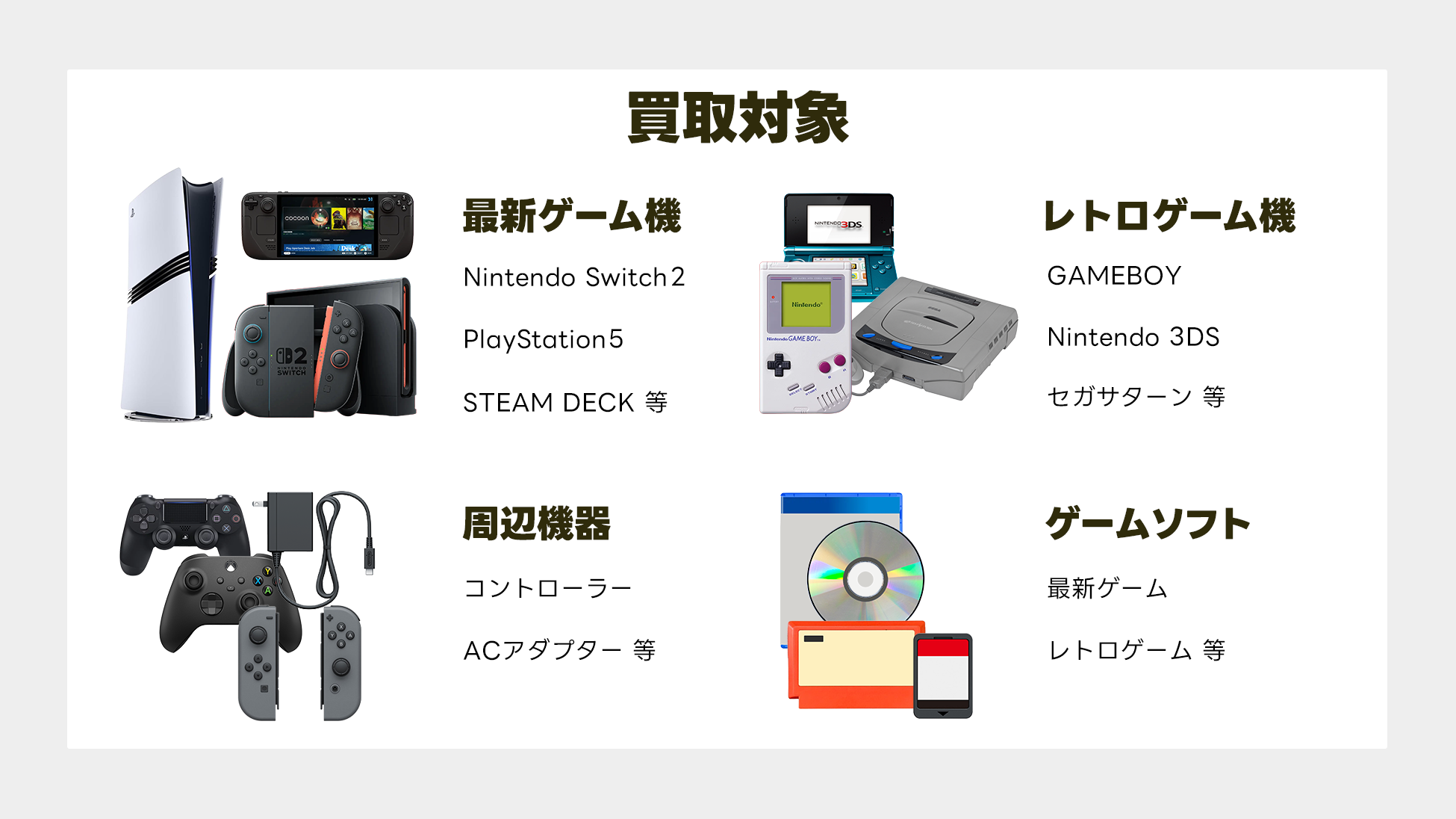 ゲーム機の即時現金化を実現する Chalyn の買取機能 Chalyn によるゲーム機買取のイメージ画像