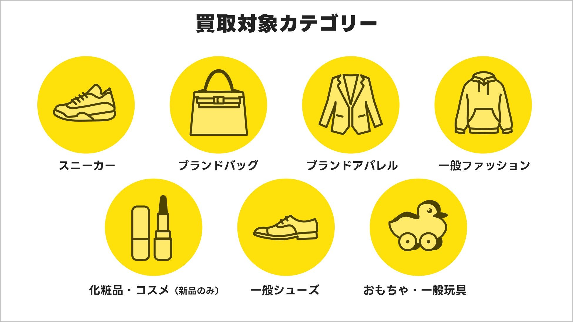 チャリンで買取対象となる商品の例